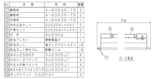 表1