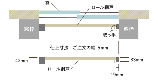 ロール網戸 図1