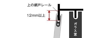 上の網戸レールが12mm以上