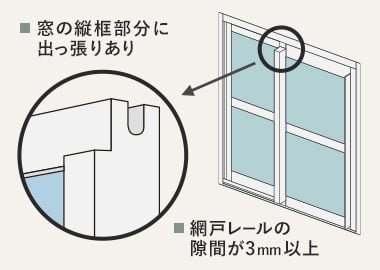 公共住宅などの特殊な窓