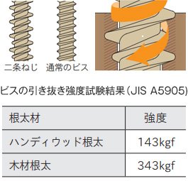 ビスについて