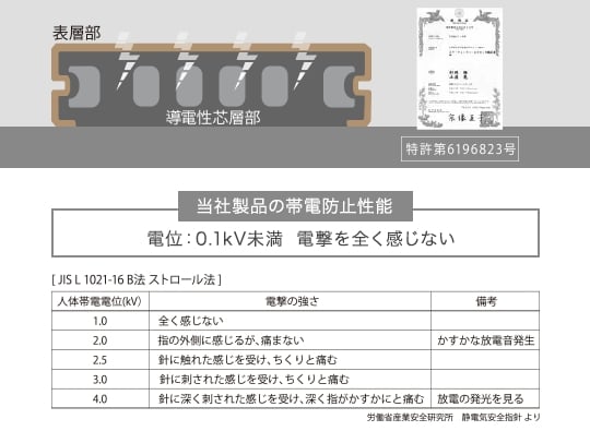 電撃を全く感じない