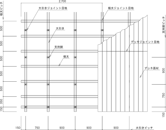 根太＋大引き　ダブル工法