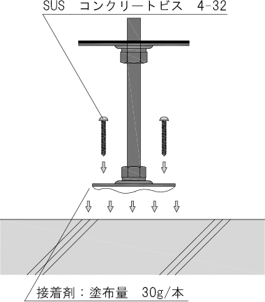 コンクリートビス＋接着剤併用方式（標準施工）