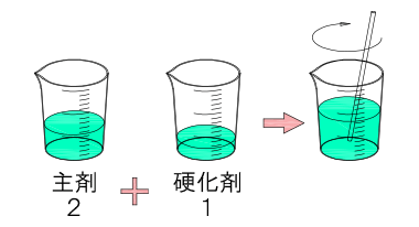 主剤2＋硬化剤1の割合で混合し攪拌