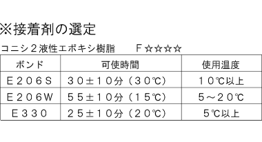 ※接着剤の選定