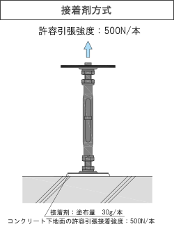 接着剤方式