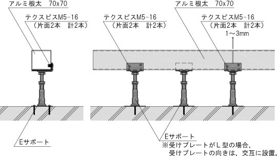 Eサポート + アルミ根太の固定