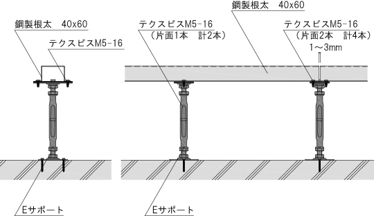 Eサポート + 鋼製根太の固定