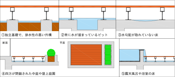 施工上の禁止事項・注意事項