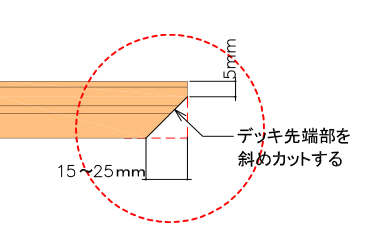 デッキの先端部を斜めカットする