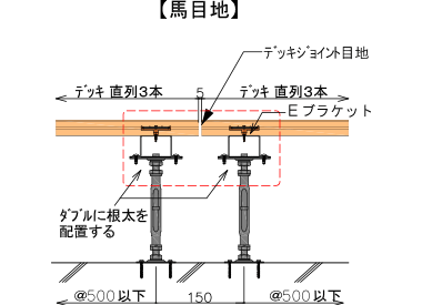 馬目地