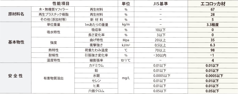 DK2020Vシリーズの基本物性