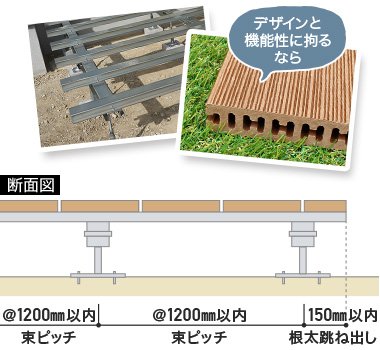 デザインと機能性