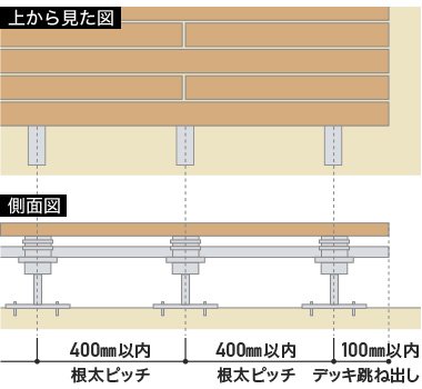 上から見た図