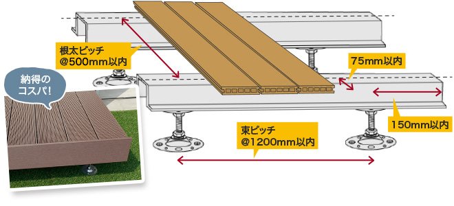 根太ピッチ