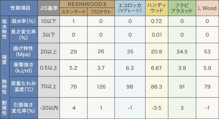 基本物性の比較一覧