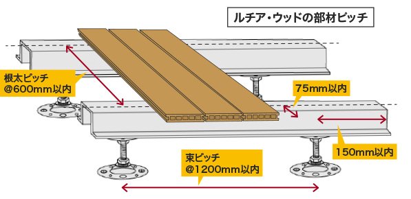 ルチア・ウッドの部材ピッチ