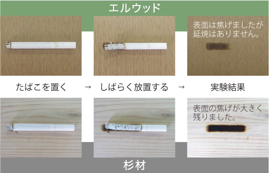 タバコによる延焼実験