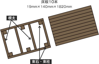 図面とは