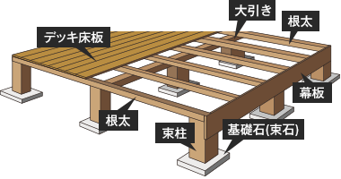 図面で把握 ウッドデッキdiyに必要な材料数の出し方 Diyショップresta