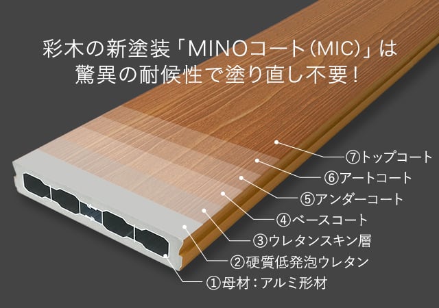 彩木の新塗装「MINOコート(MIC)」は驚異の耐候性で塗り直し不要!