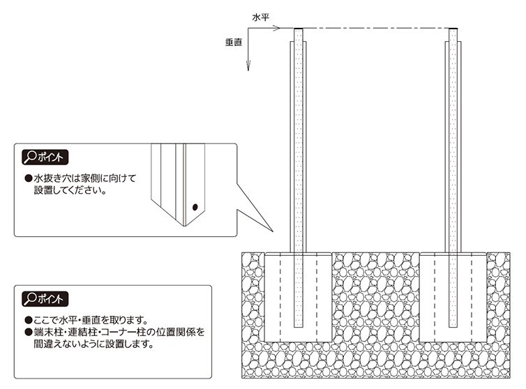 柱の設置