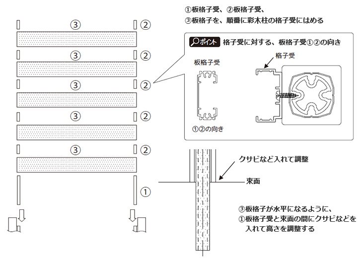 格子板の取付