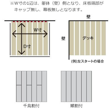 幕板は3方向の1段仕様