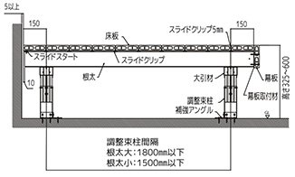 デッキ納まり図