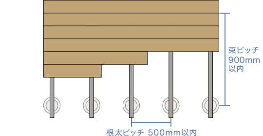 ECOROCA(エコロッカデッキ)