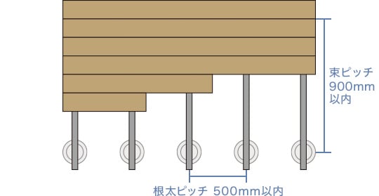 ECOROCA（エコロッカデッキ）