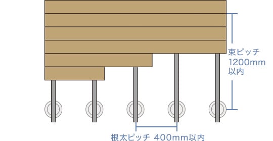 HANDY WOOD(ハンディウッド)