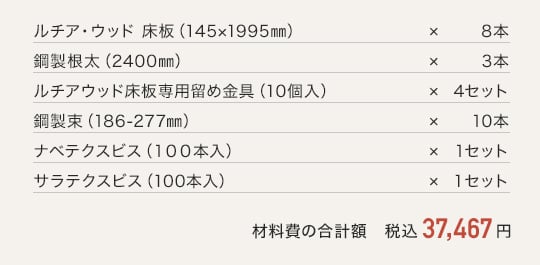 材料費の合計額 : 税込37,467円