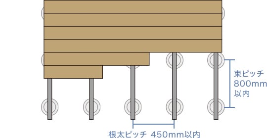 RESIN WOOD（レジンウッド）