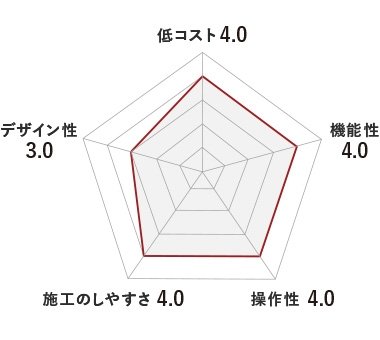 アルミブラインド性能