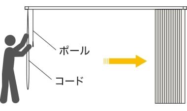 コードと回転操作用ポール