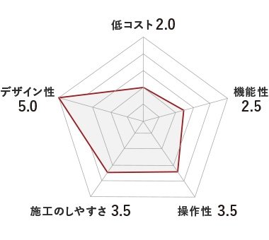 ウッドブラインド性能