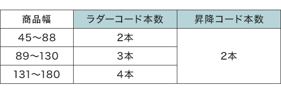 ラダーコード・昇降コードの本数