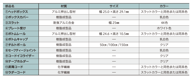 つっぱり耐水（浴室）タイプの部品仕様
