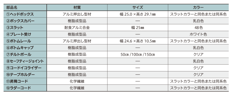 つっぱりタイプの部品仕様