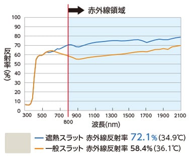 赤外線反射率の測定
