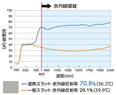 赤外線反射率の測定