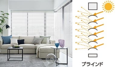 グロスレス遮熱のブラインドとは？