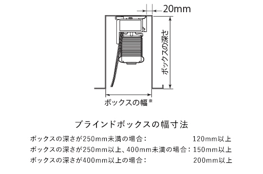 ブラインドボックスの幅寸法