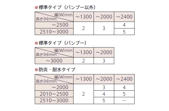 ブラケットの使用個数