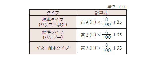 たたみ代算出式（目安）