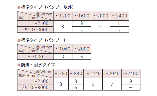 ラダーコード・ラダーテープ本数