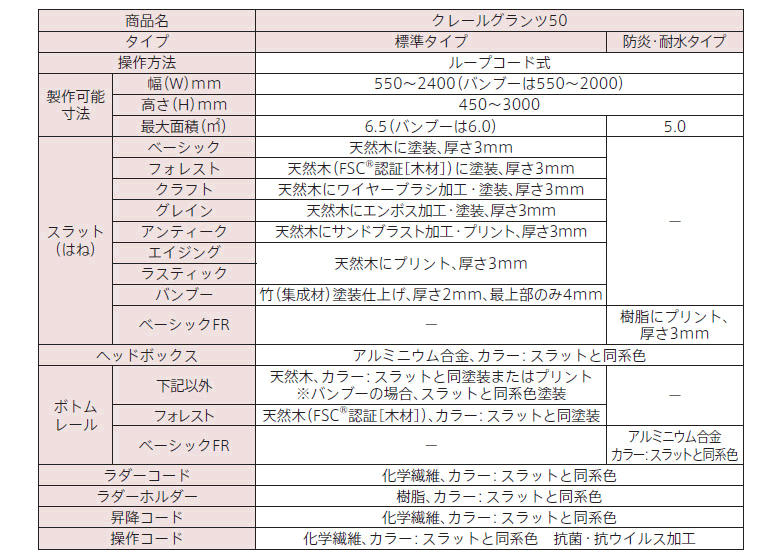 仕様表