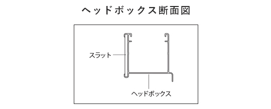 ヘッドボックスの断面図